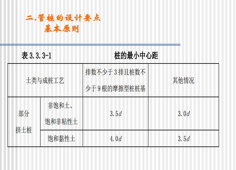 管桩在特殊地质条件下的设计及经验介绍