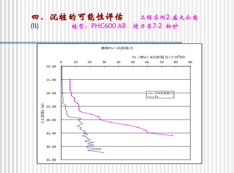 管桩在特殊地质条件下的设计及经验介绍