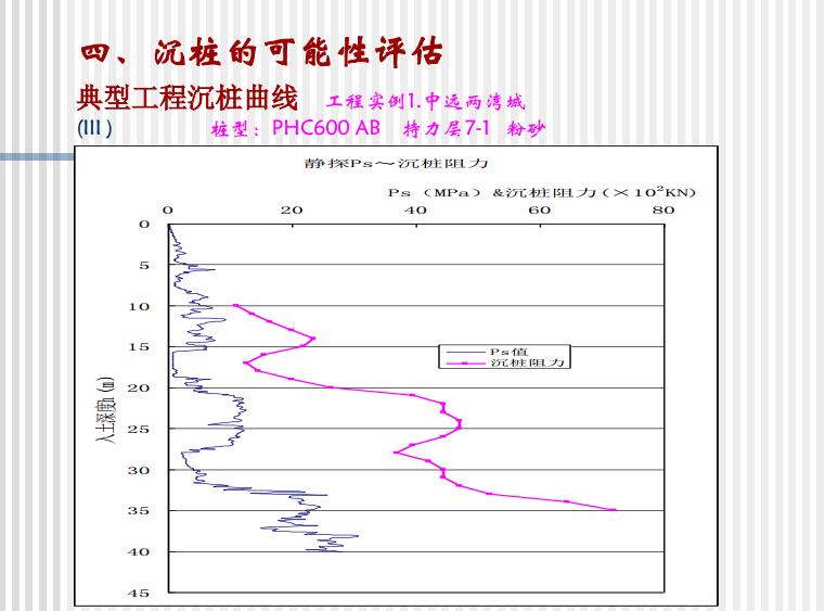 管桩在特殊地质条件下的设计及经验介绍