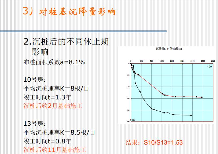 管桩在特殊地质条件下的设计及经验介绍