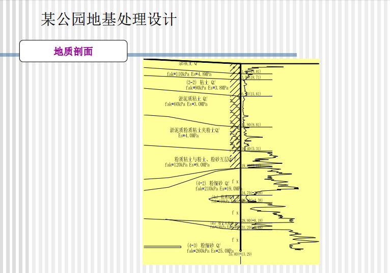 管桩在特殊地质条件下的设计及经验介绍