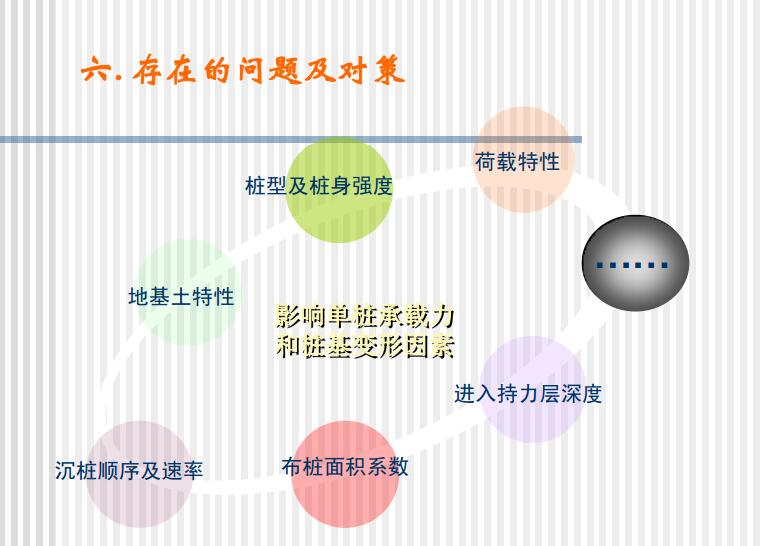 管桩在特殊地质条件下的设计及经验介绍