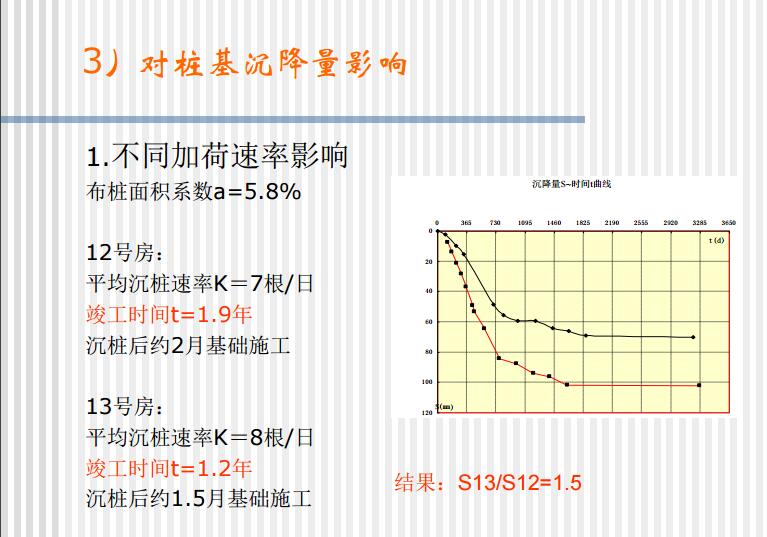 管桩在特殊地质条件下的设计及经验介绍