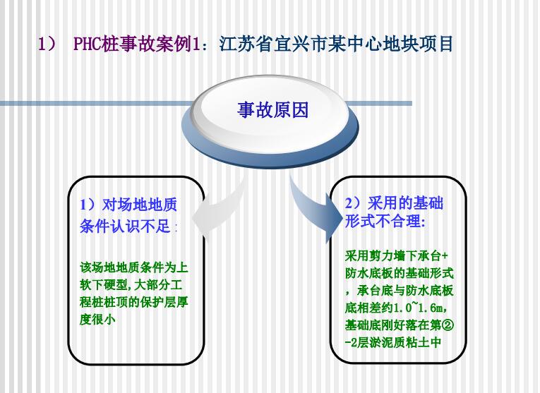 管桩在特殊地质条件下的设计及经验介绍