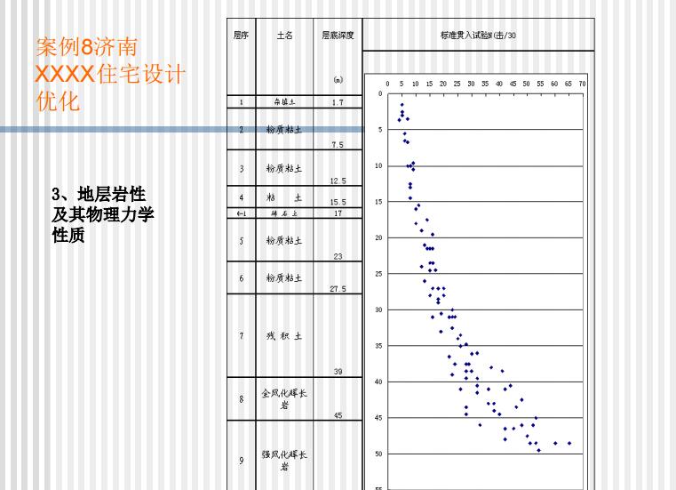 管桩在特殊地质条件下的设计及经验介绍