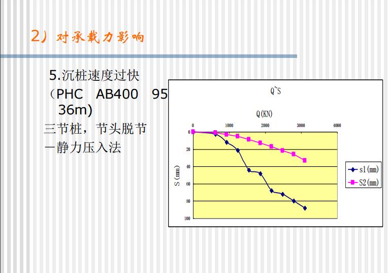 管桩在特殊地质条件下的设计及经验介绍