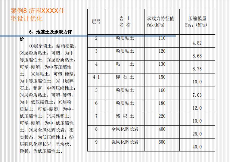 管桩在特殊地质条件下的设计及经验介绍