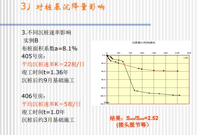 管桩在特殊地质条件下的设计及经验介绍