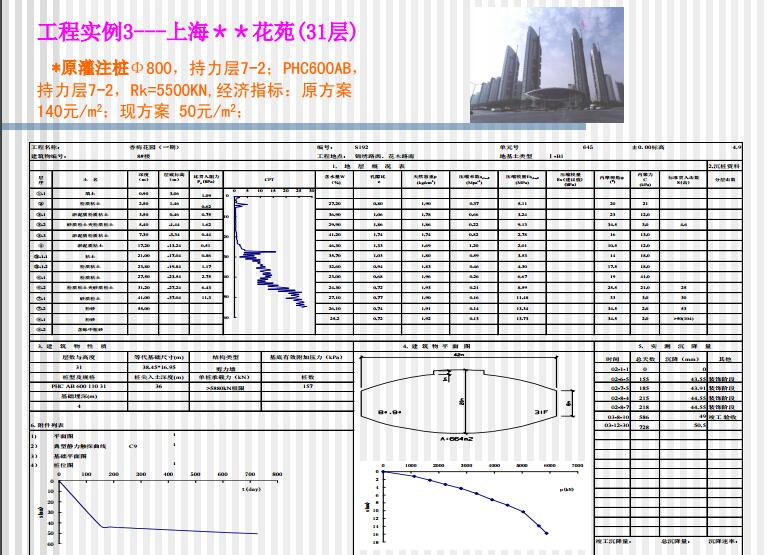 管桩在特殊地质条件下的设计及经验介绍