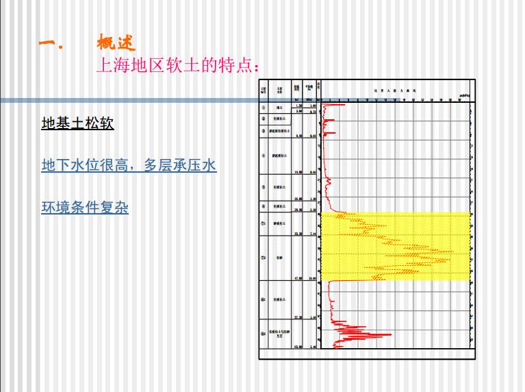 管桩在特殊地质条件下的设计及经验介绍