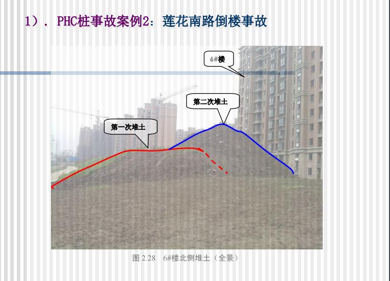 管桩在特殊地质条件下的设计及经验介绍