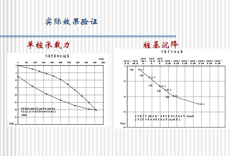 管桩在特殊地质条件下的设计及经验介绍