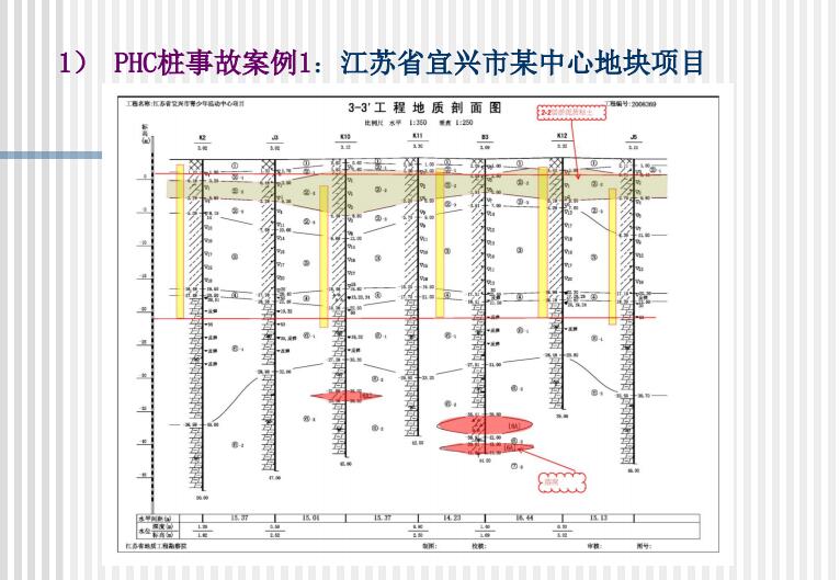 管桩在特殊地质条件下的设计及经验介绍