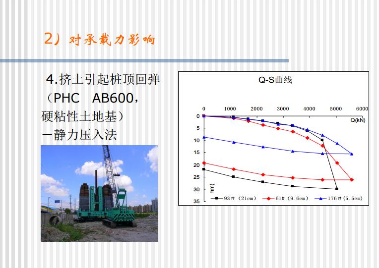 管桩在特殊地质条件下的设计及经验介绍