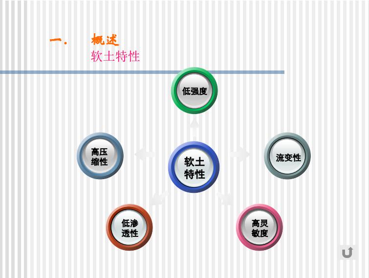 管桩在特殊地质条件下的设计及经验介绍