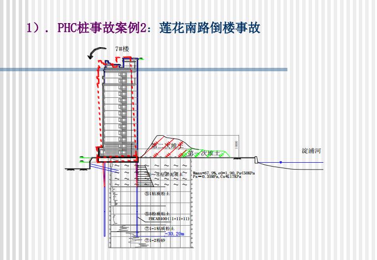 管桩在特殊地质条件下的设计及经验介绍