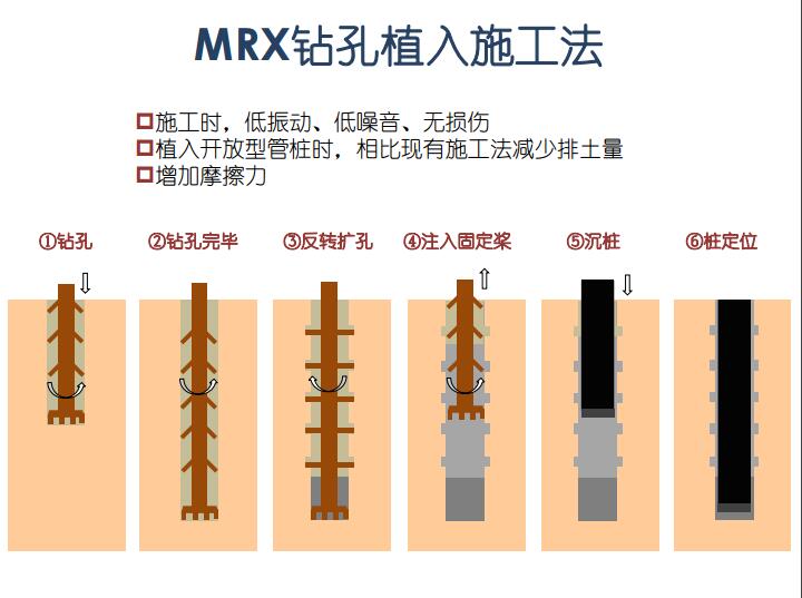 国外预制混凝土管桩生产与施工技术