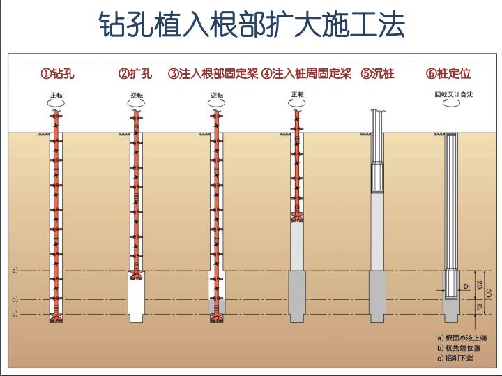 国外预制混凝土管桩生产与施工技术