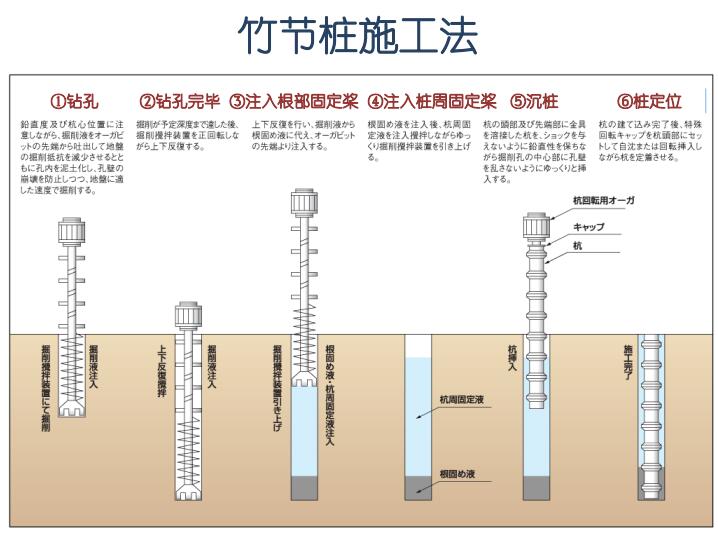 国外预制混凝土管桩生产与施工技术
