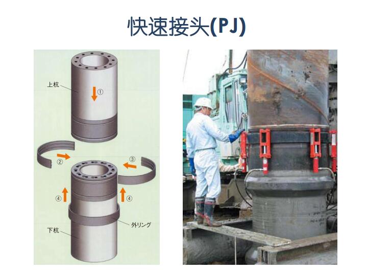 国外预制混凝土管桩生产与施工技术