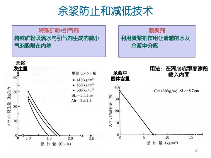 国外预制混凝土管桩生产与施工技术