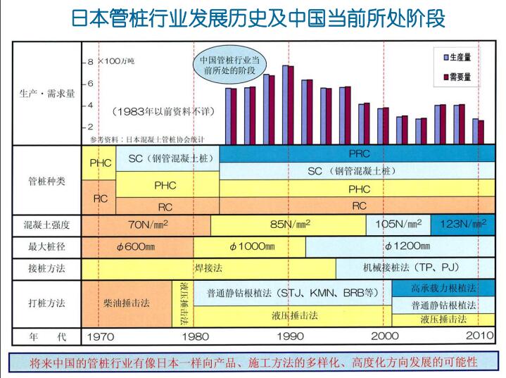 国外预制混凝土管桩生产与施工技术