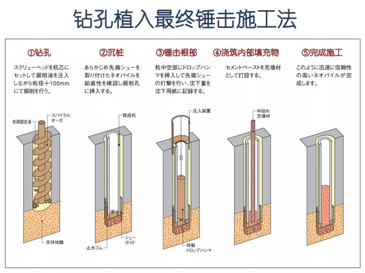 国外预制混凝土管桩生产与施工技术