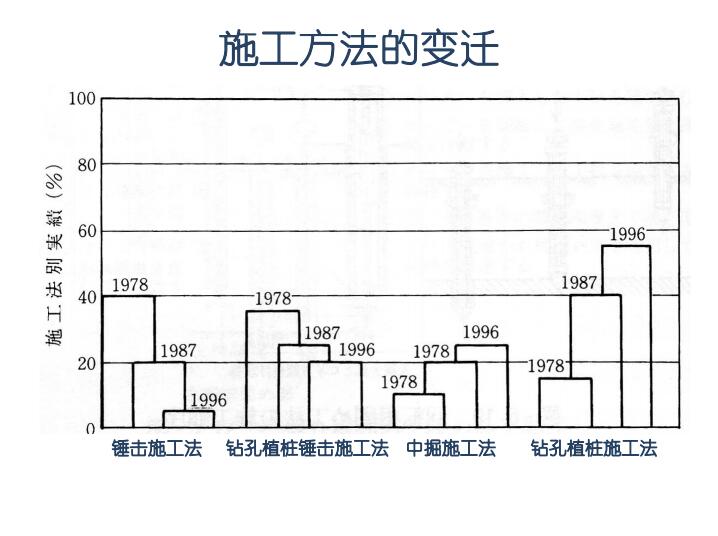 国外预制混凝土管桩生产与施工技术