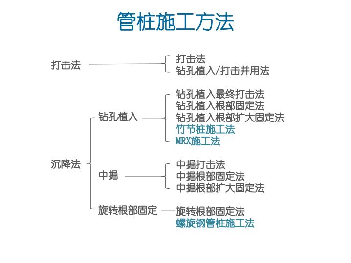 国外预制混凝土管桩生产与施工技术
