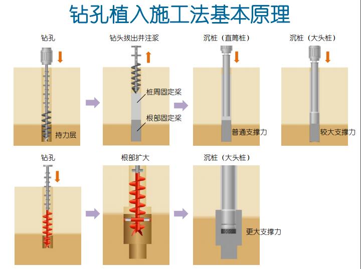 国外预制混凝土管桩生产与施工技术