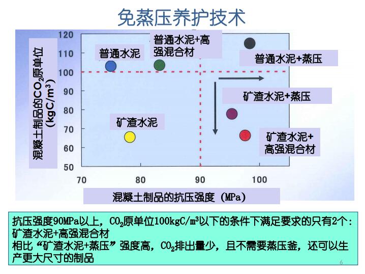 国外预制混凝土管桩生产与施工技术