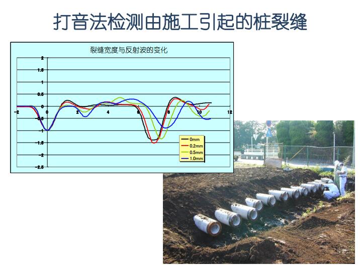 国外预制混凝土管桩生产与施工技术