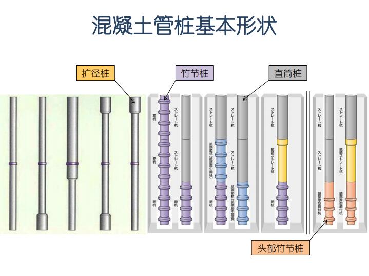 国外预制混凝土管桩生产与施工技术