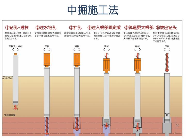 国外预制混凝土管桩生产与施工技术
