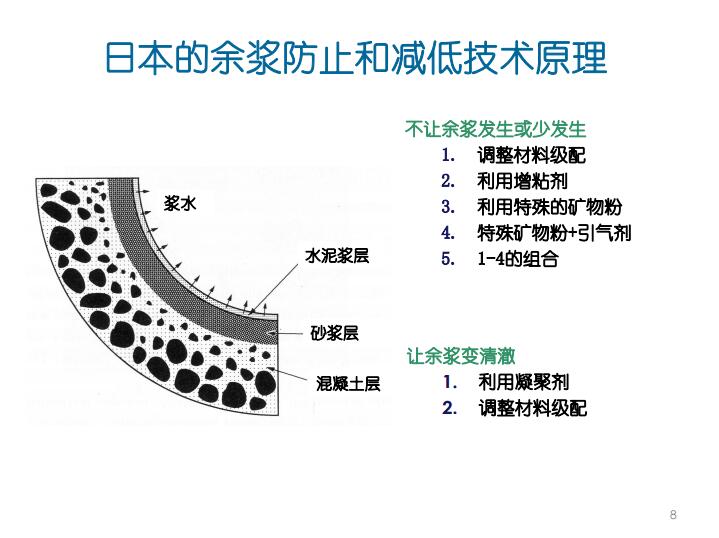 国外预制混凝土管桩生产与施工技术